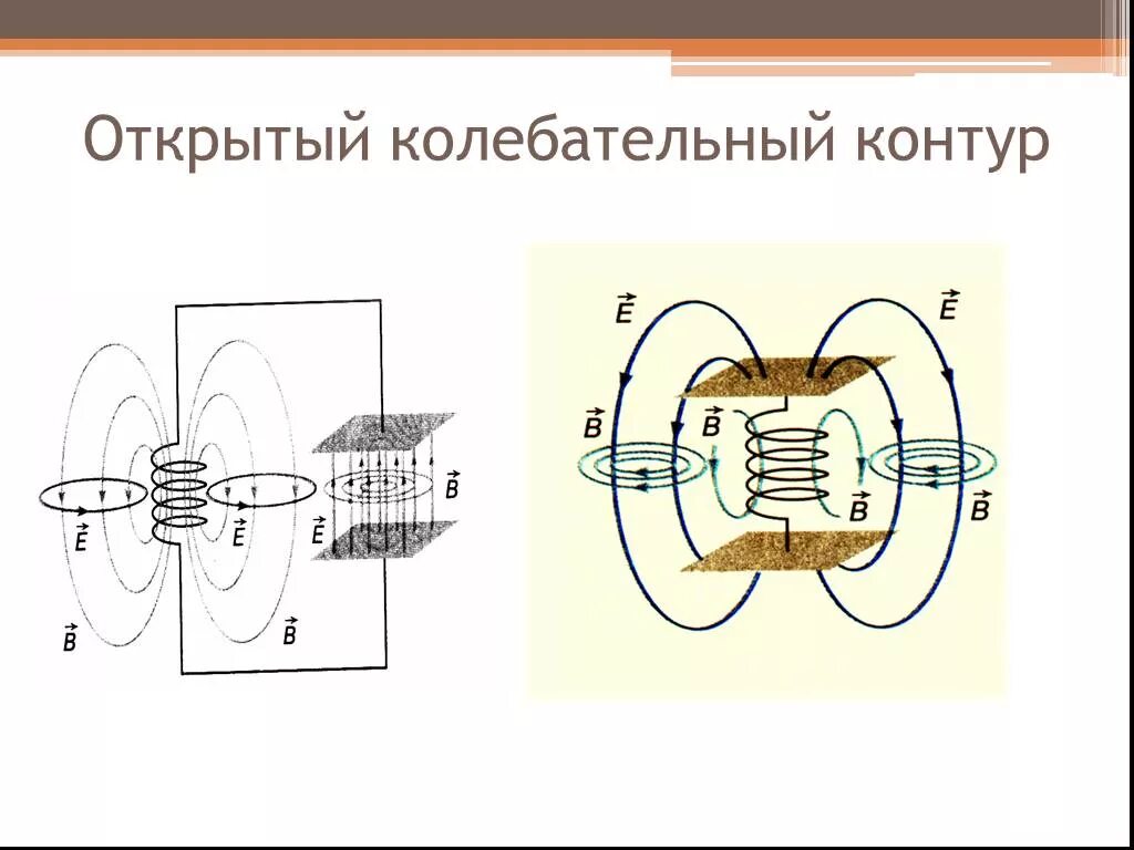 Что представляет собой открытый колебательный контур. Открытый колебательный контур. электромагнитные волны открытый колебательный контур. открытый колебательный контур герца. рисунок открытого колебательного контура.