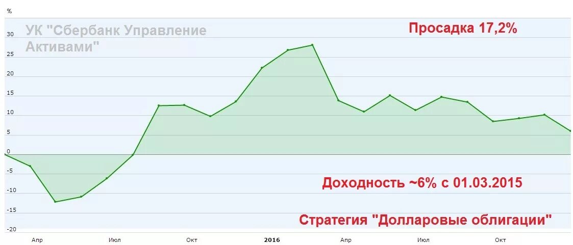 Пиф сбалансированный