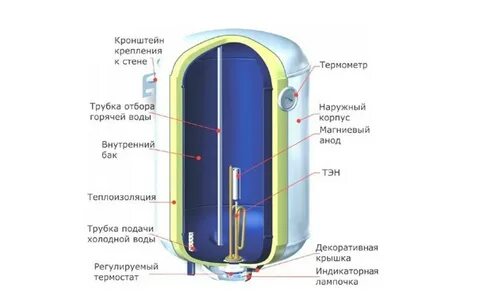 Схема бака бойлера