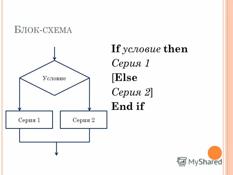 Условный оператор презентация. Операторы if else pascal. Условный оператор презентация. Зачем нужен оператор выбора?. Оператор условия if then else.