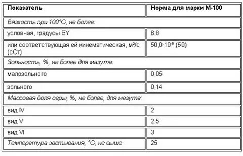 Показатель 100