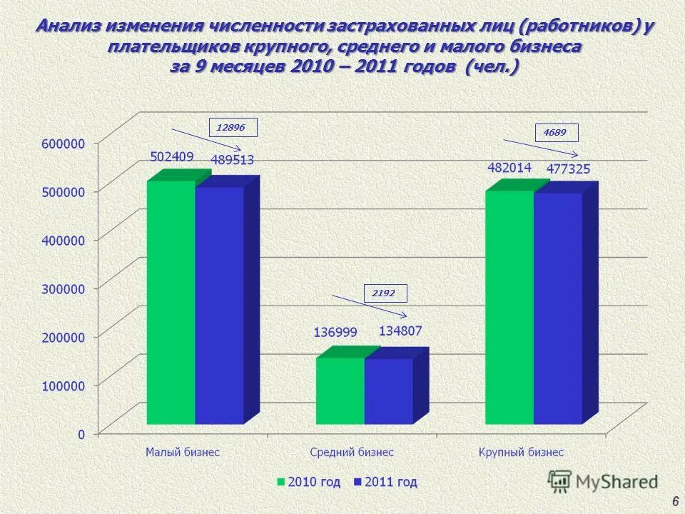 Численность пенсионного фонда РФ. Численность застрахованных лиц. Количество застрахованных лиц в РФ. Численность работников пенсионного фонда России.