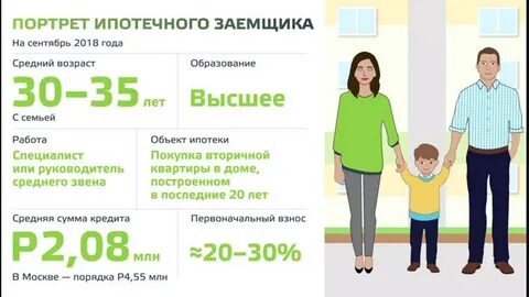 Возраст взять ипотеку
