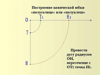 Построение полусолнце