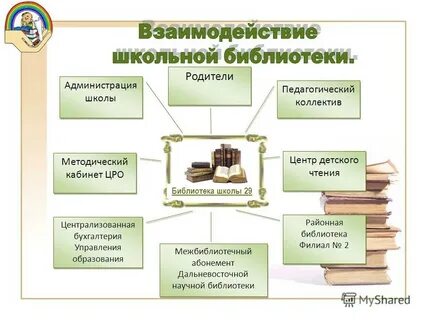 Особенности взаимодействия педагогических коллективов с семьями