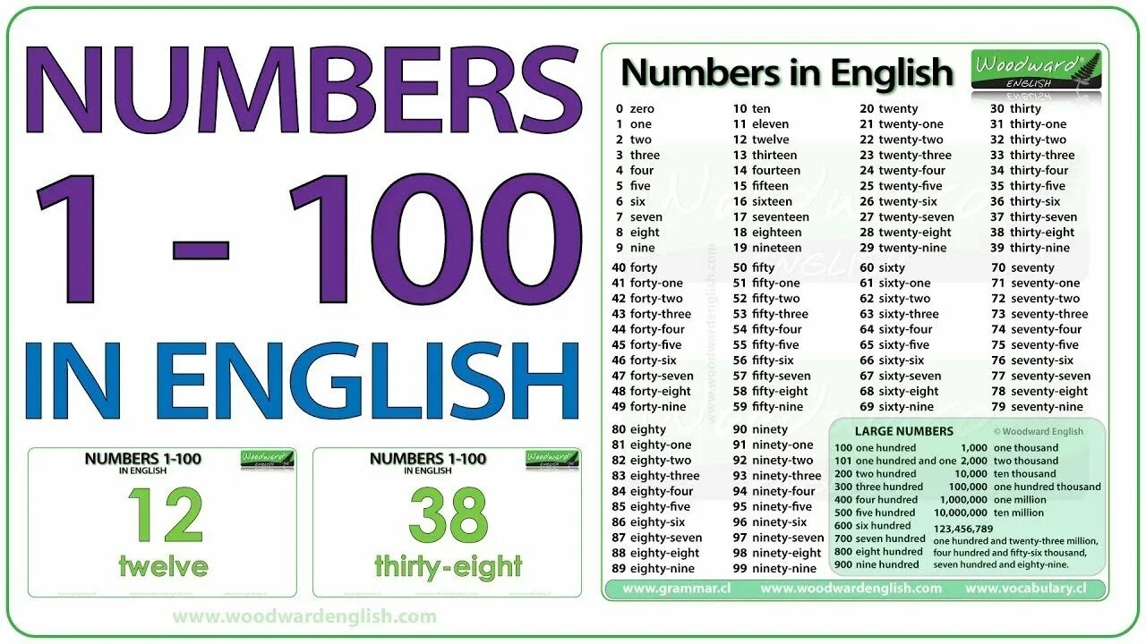 Numbers 1-100. Numbers in English 1-100. Цифры на английском 100. Цифры от 1 до 100 на английском языке.