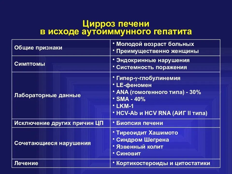 Клинические симптомы цирроза печени. Характерные признаки цирроза печени. Этапы формирования цирроза печени. Основные клинические проявления цирроза печени.