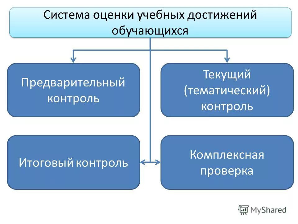 проверки на предприятии виды. банк россии проводит проверки кредитных организаций. комплексные и тематические проверки. порядок проведения проверок презентация. тематическая проверка проводится.