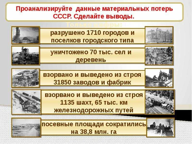 Задания после войны. Восстановление экономики СССР после Великой Отечественной войны. Восстановление экономики СССР после ВОВ В 1945-1953 гг. Экономика после ВОВ. Восстановление экономики после войны.