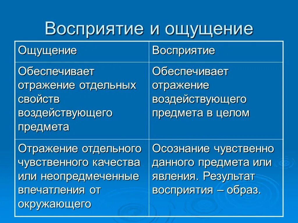 Общие признаки ощущения и восприятия. Различия ощущения и восприятия. Ощущение и восприятие. Ощущение и восприятие отличие и сходство. Сходства ощущения и восприятия.