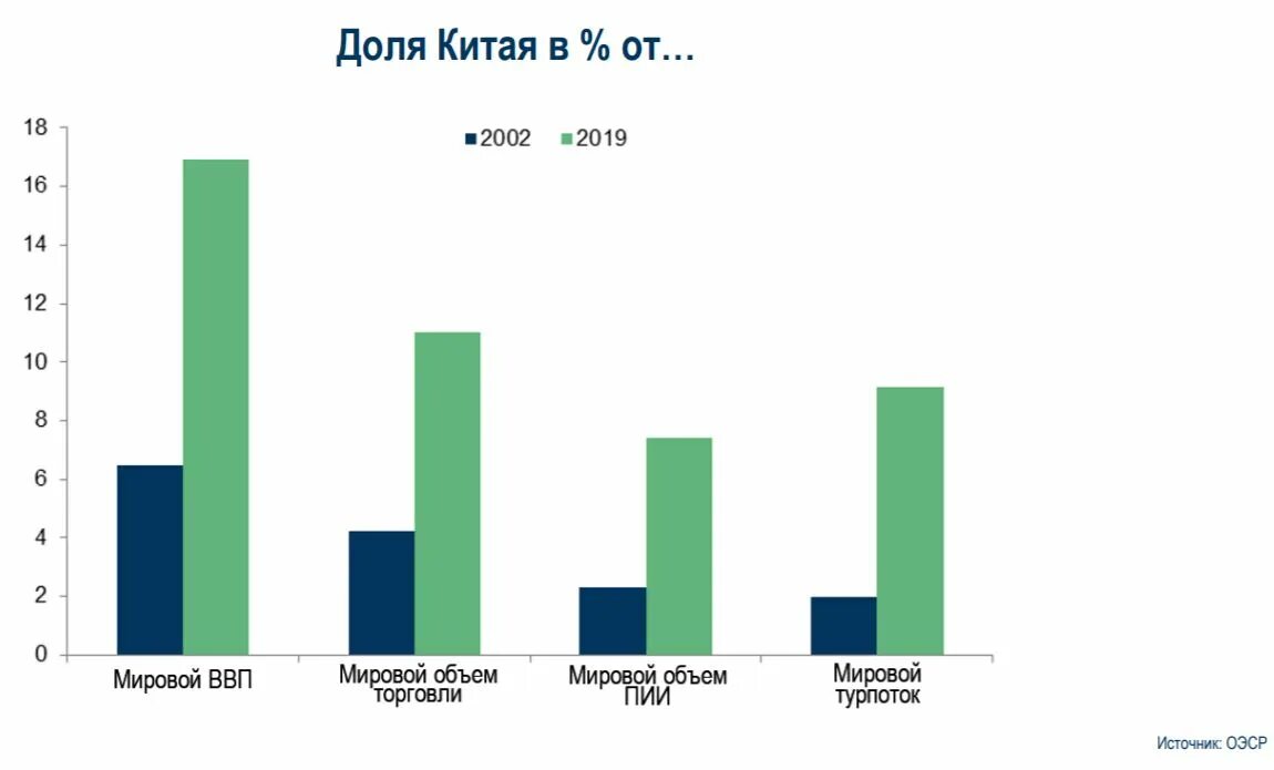 Бюджет на космос в россии. Мировая экономика 2019. Мировой ввп. Ввп стран мира 2020. Мировая экономика 2019.