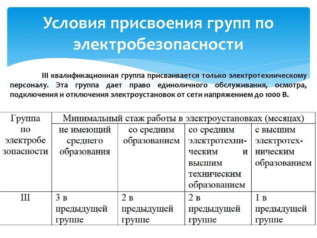 Присвоение первой квалификационной категории. 1 Группа электробезопасности до 1000 вольт. Допуск электрика 2 и 3 группы электробезопасности. Требования к персоналу с 3 группой по электробезопасности. Требования к персоналу с 4 группой по электробезопасности.