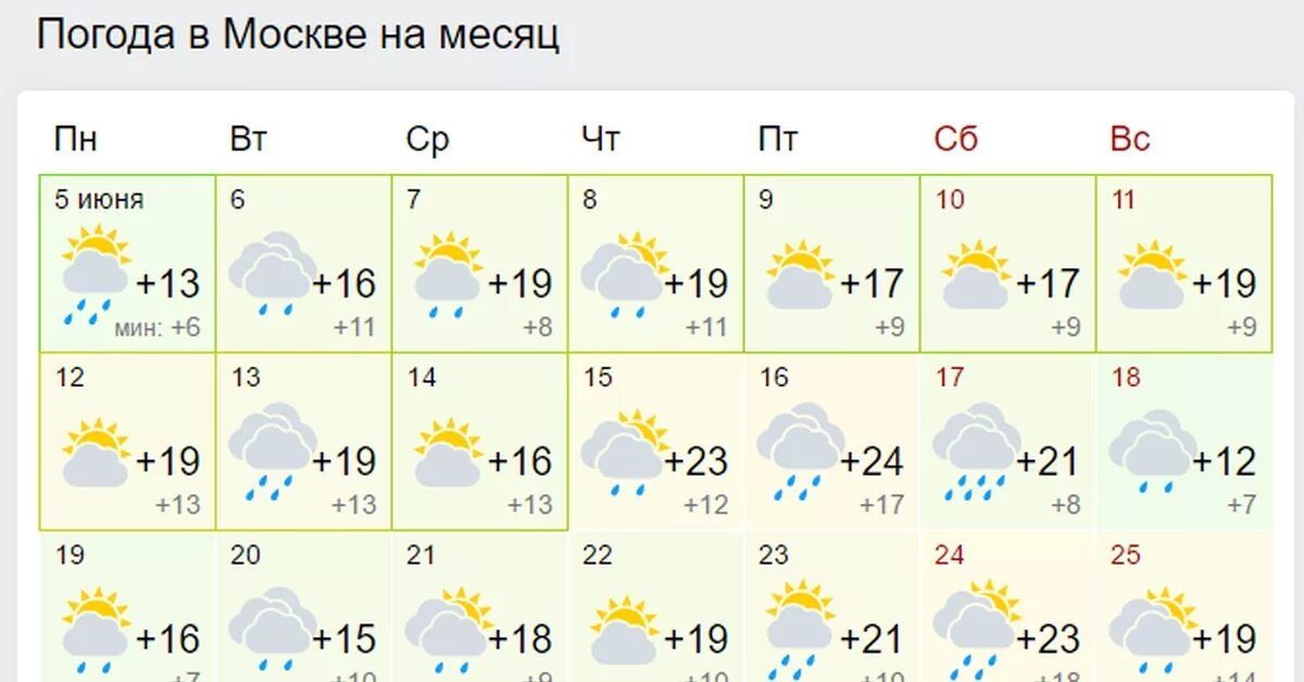 Погода в маею. Погода в Костроме. Погода Великий Новгород. Погода на месяц. Погода в Перми на месяц.