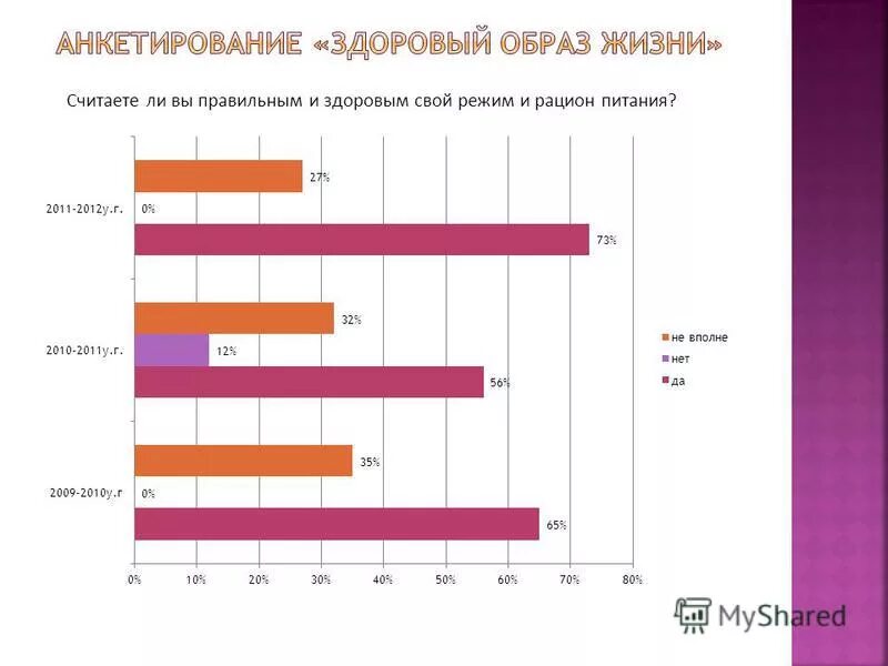 Анкетирование зож. Анкетирование зож