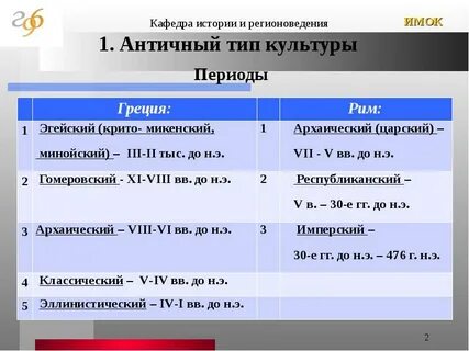 Античный тип