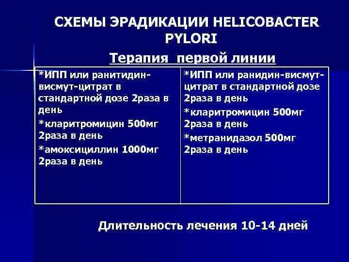 Что такое эрадикационная терапия. Схемы эрадикационной терапии хеликобактер. Схема эрадикации хеликобактер пилори 1 линия. Схема эрадикационной терапии хеликобактер пилори. Схема эрадикации Helicobacter pylori.