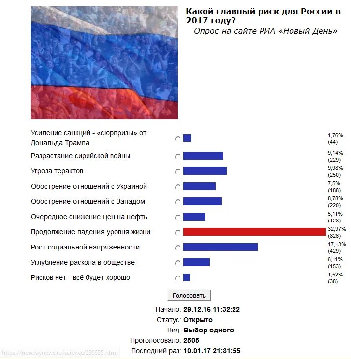 Америка жить и россия. Уровень жизни в России. Уровень жизни в России и Украине. Уровень жизни на Украине и в России сравнение. Уровень жизни в Украине.