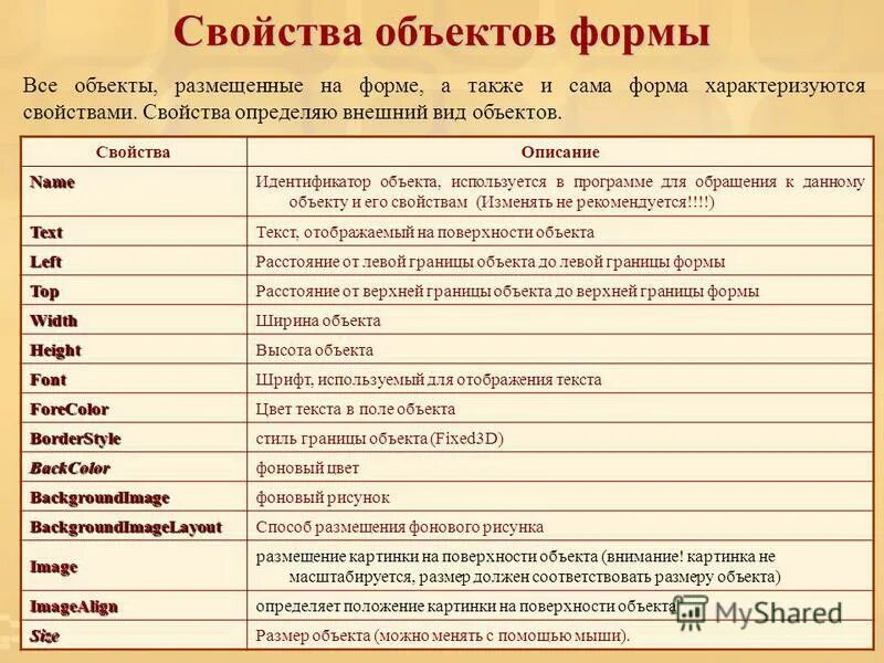 свойства объекта форма. объекты свойства методы события. свойство формы name. свойства методы объектов класса. свойства объекта форма.