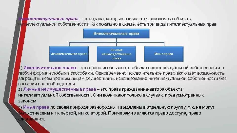 Интеллектуальное право. Виды интеллектуальных имущественных прав.