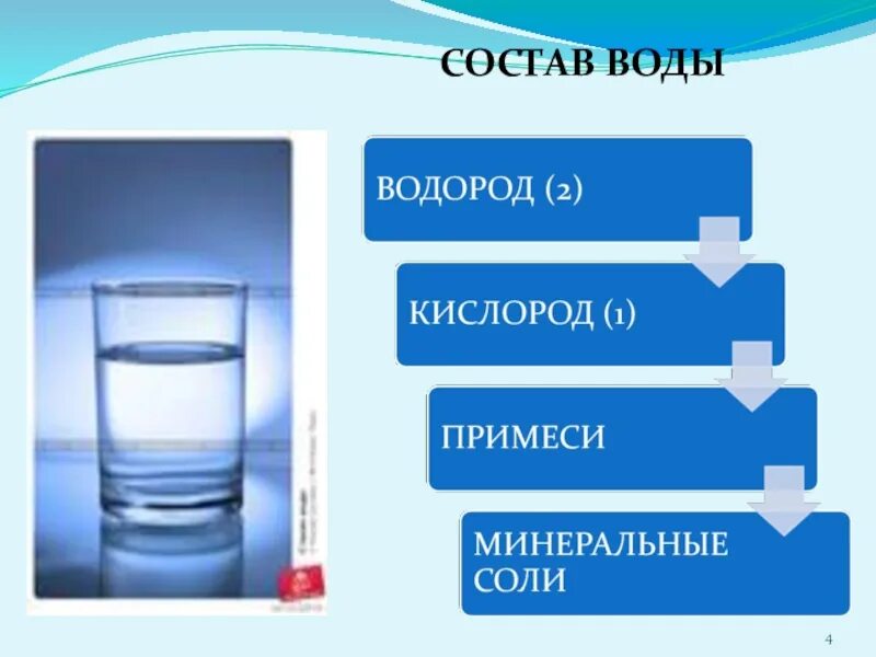 Состав воды. Химический состав воды. Состав воды схема. Состав обычной питьевой воды. Воды состоит из водорода и кислорода