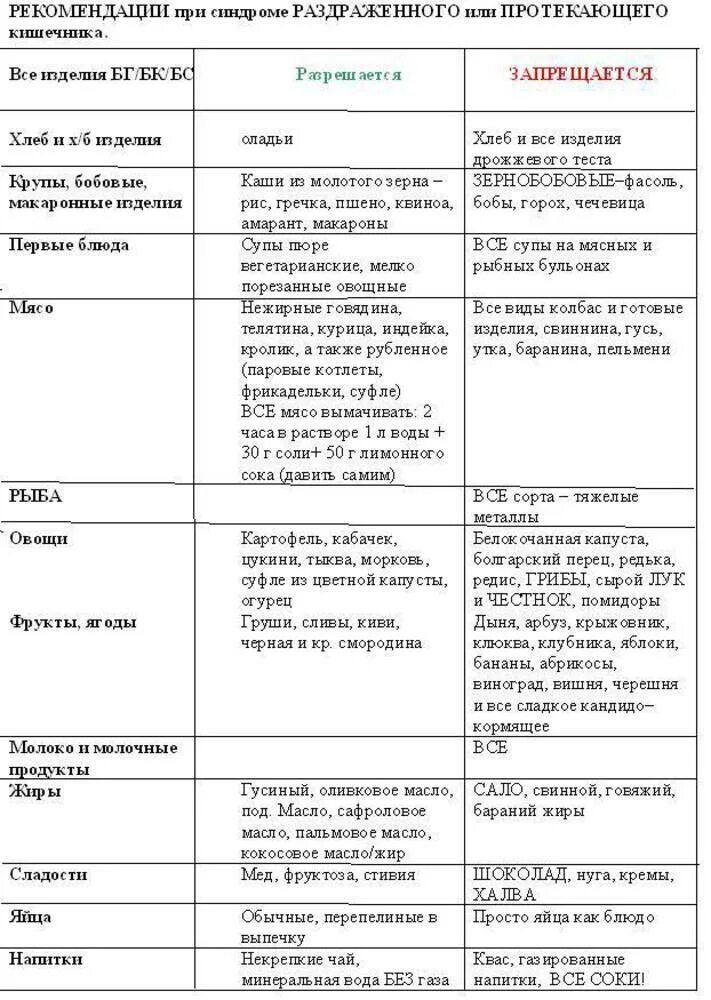 Диета для детей при ротовирусе меню. Диета после кишечной инфекции у детей 7 лет. Питание при ротавирусной инфекции у детей 7 лет. Диета при ротовирусе у детей 3-х лет меню.