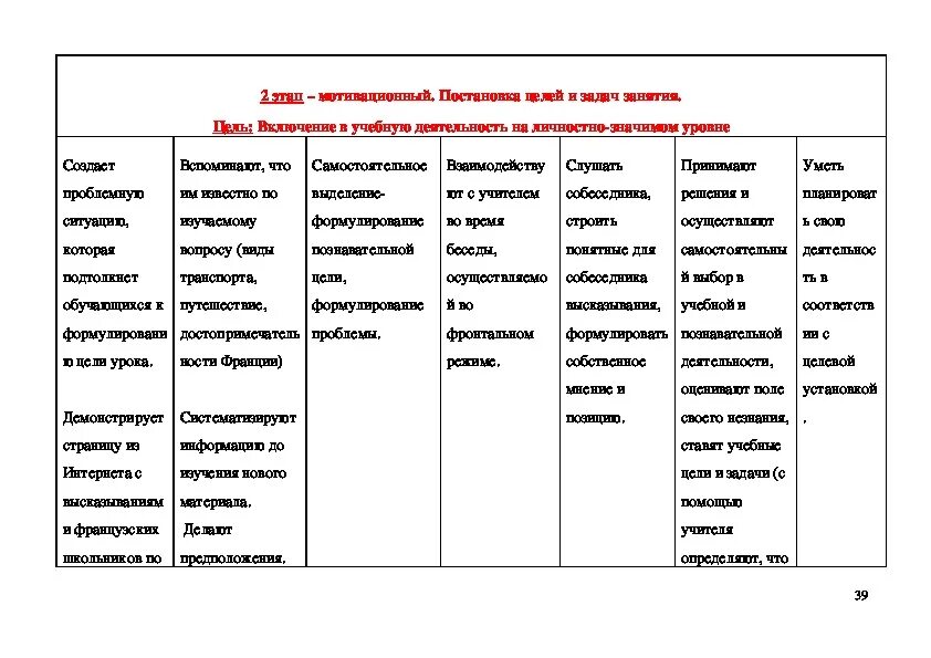 Уроки французского фгос. Технологическая карта по французскому языку. Анализ технологической карты урока по ФГОС. Технологическая карта урока французского языка по ФГОС образец. Карта урока по ФГОС французский язык.