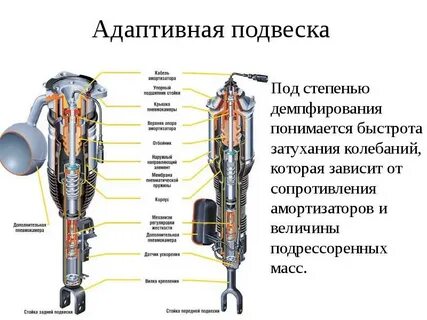 Адаптирующие устройства