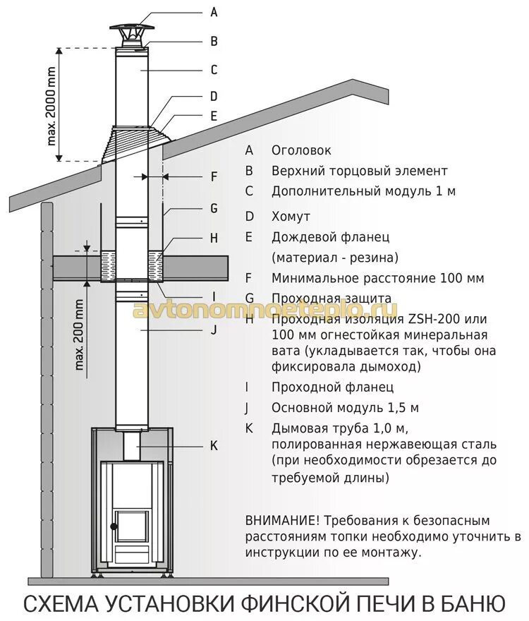 Как установить железную трубу
