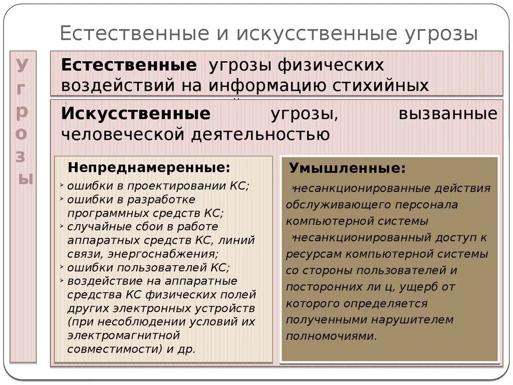 Естественные угрозы информации