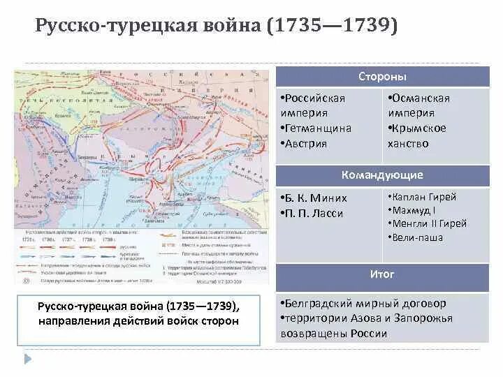 Русско турецкая 1735 1739 мир