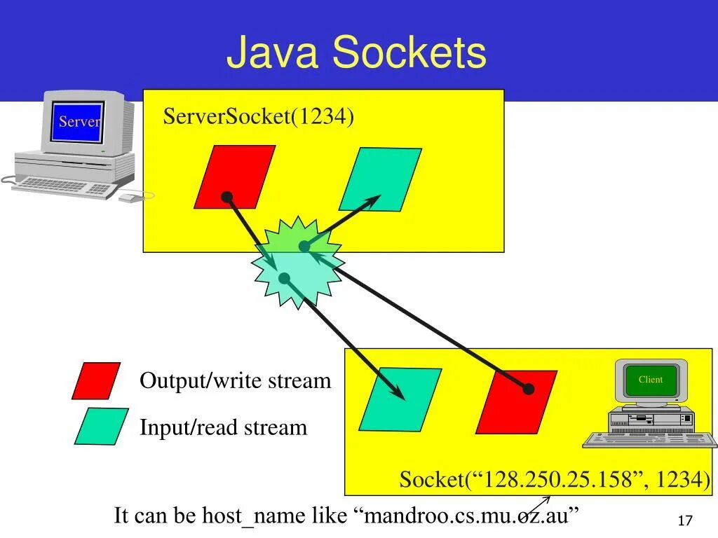 Tcp streaming