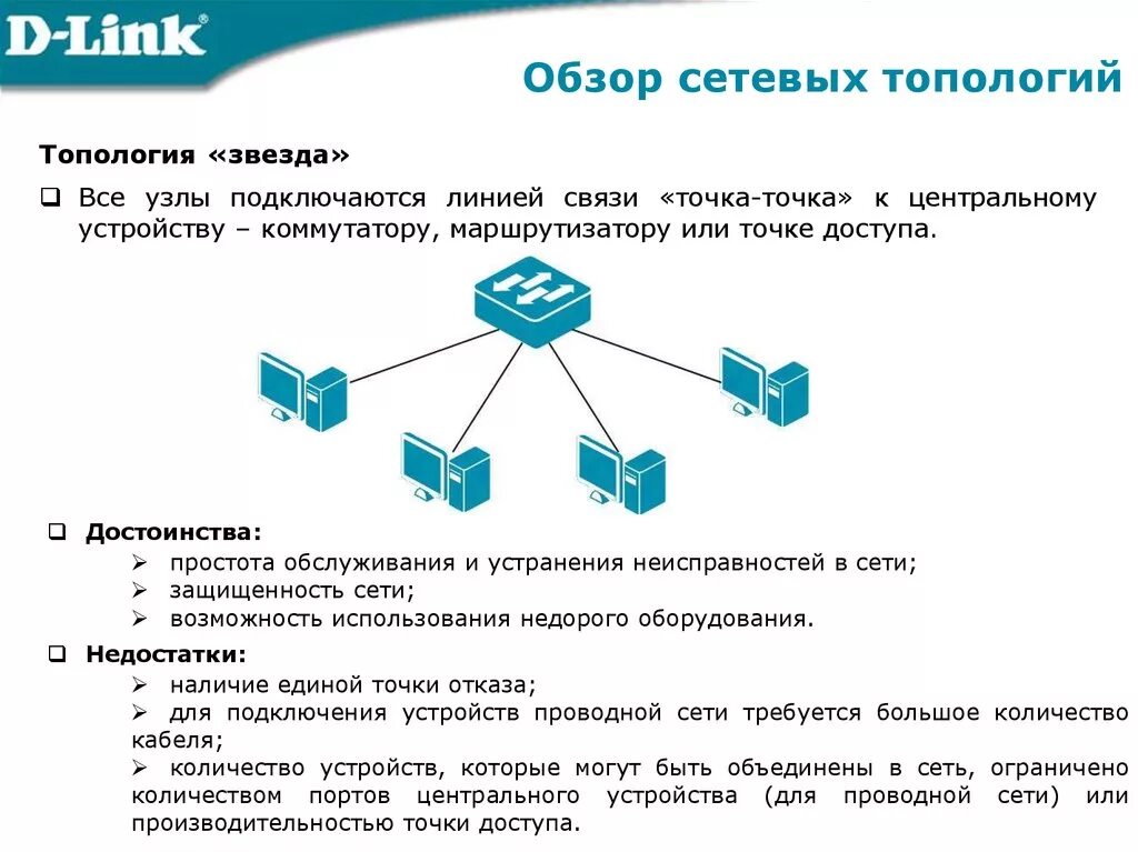 Топология сетей связи. Топологии сетей доступа. Топология сетей передачи данных. Топология локальных сетей. Обзор сетевых топологий.