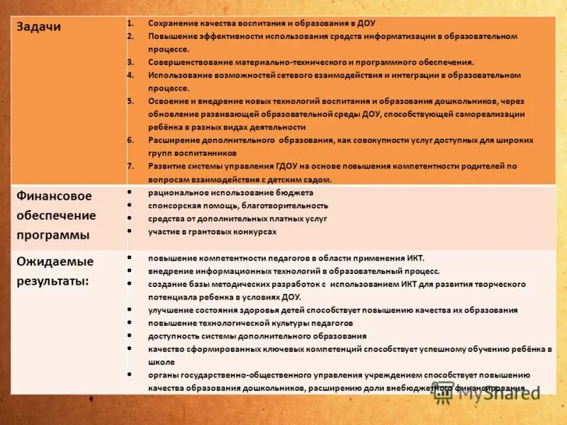 Для повышения качества работы нужно. Задачи по повышению качества образования. Качество дошкольного образования в ДОУ. Повышение качества образования в ДОУ. Задачи обучения в ДОУ.