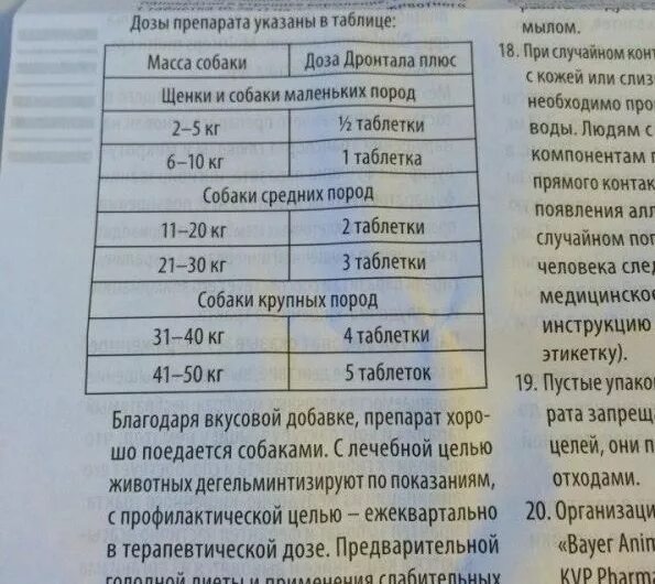 Супрастин для собак дозировка в таблетках. Супрастин собаке дозировка. дозировка для собак. дозы лекарств для собак. супрастин собаке дозировка в ампулах.