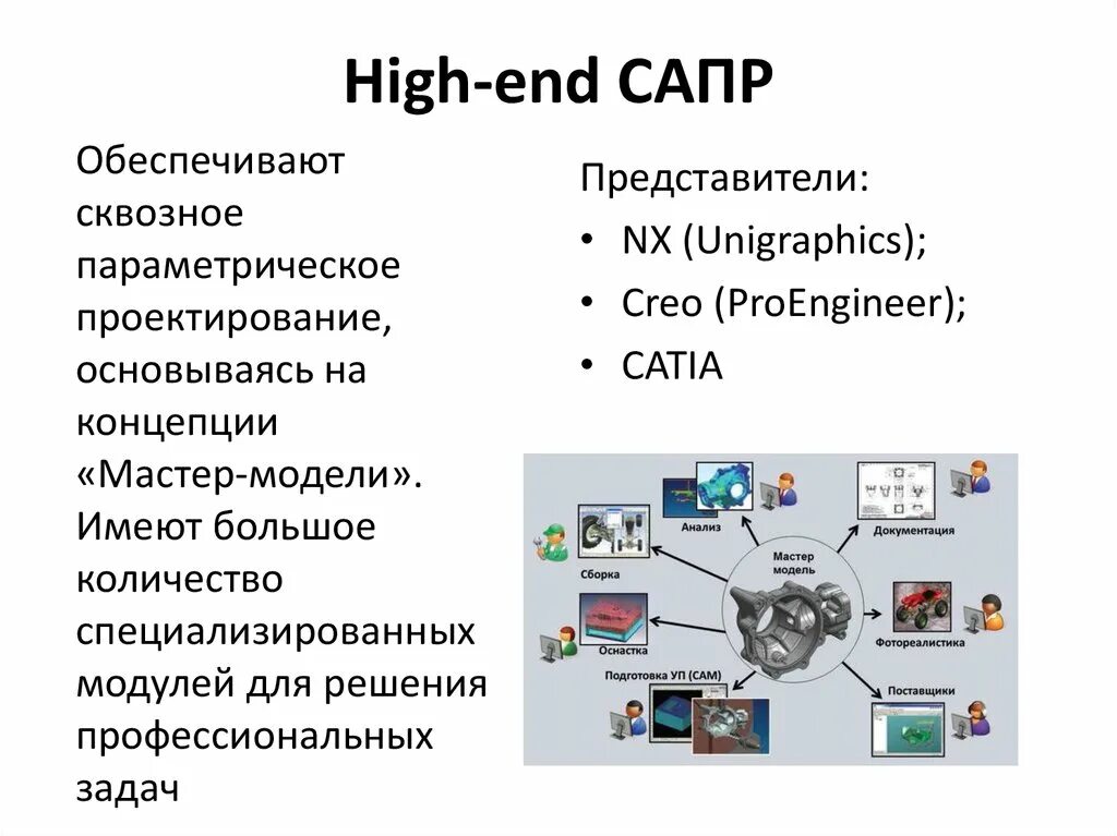 Системы автоматизированного проектирования (САПР) - презентация онлайн