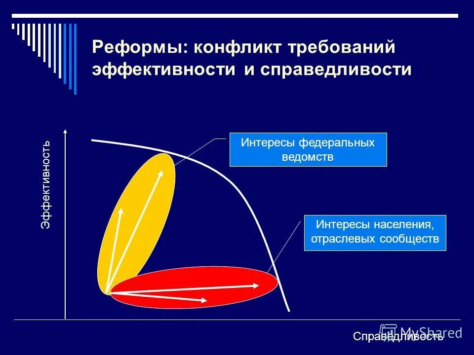 реформирование социальной сферы. главные направления реформ. правосудие социальные конфликты. основные принципы социальной защиты населения. система органов социальной защиты в рф схема.