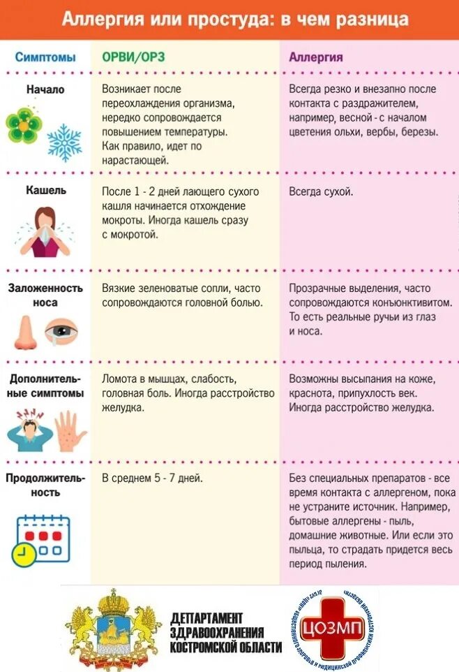 Памятка "Все важное о гриппе"