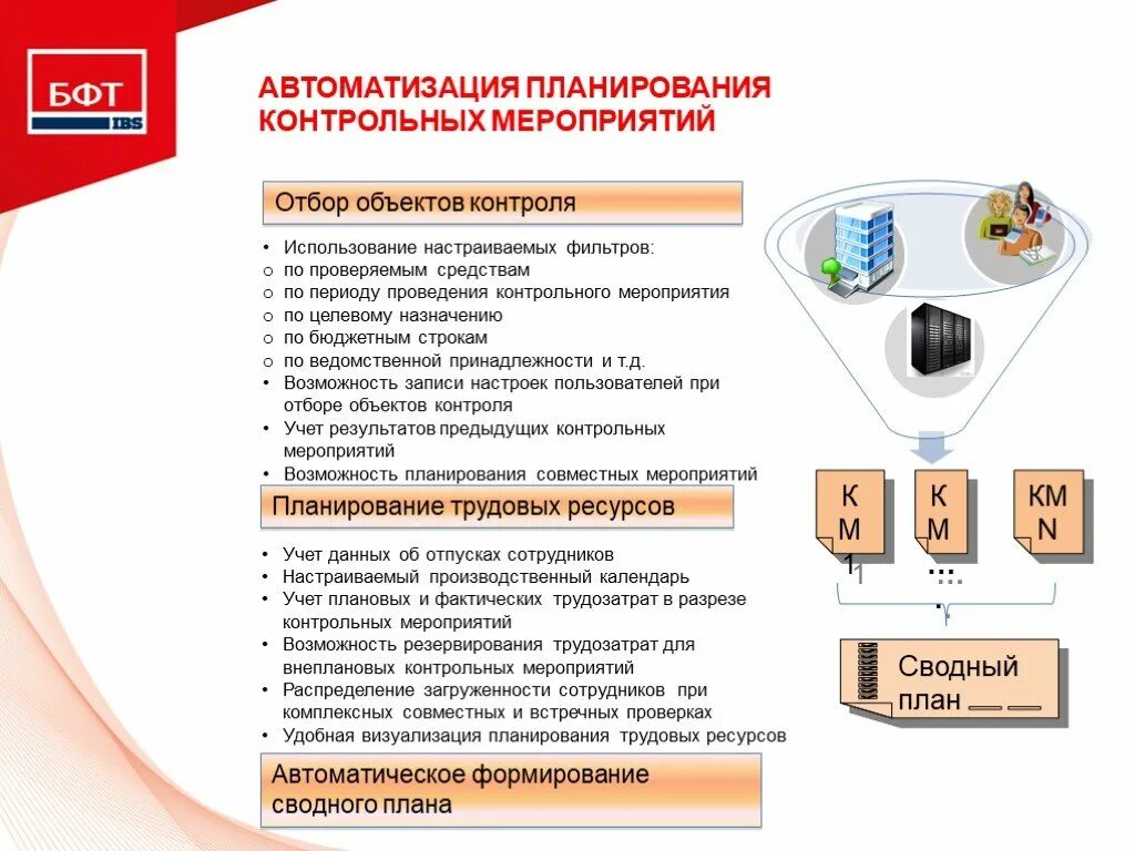 Принципы планирования контрольного мероприятия. Автоматизация планирования. Объекты контрольного мероприятия. Контрольные мероприятия для персонала. Контрольные мероприятия в учреждении