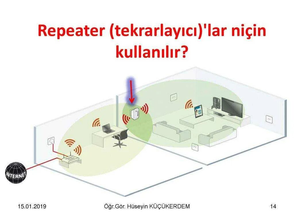 Радиус wifi. Дальность роутера wifi. дальность сигнала wifi роутера. дальность действия wifi роутера. wifi роутер 100 метров радиусом действия.