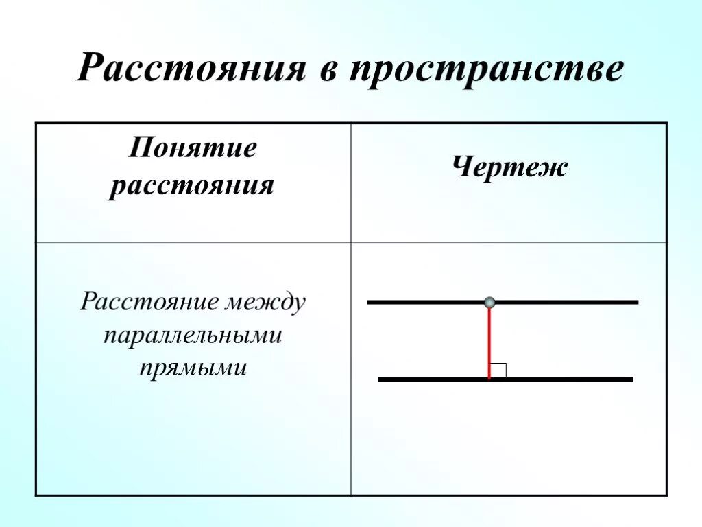 Параллельные прямые расстояние. Расстояние в пространстве. чертеж расстояние между параллельными прямыми. расстояние между параллельными прямыми в пространстве. понятие. интервала черчение.
