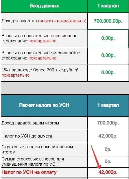 Налоги ИП 2023 упрощенка. Сроки уплаты налогов по НДФЛ 2023. Сроки уплаты НДФЛ 2023 таблица. Сроки уплаты страховых взносов в 2023 году таблица.