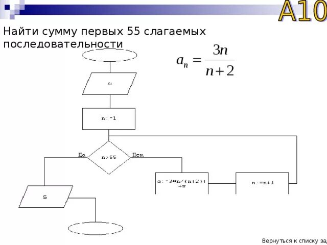 Вычислить сумму последовательности. Сумма элементов последовательности. Вычисление суммы последовательности блок схема. Найти сумму членов последовательности. Найти сумму 1 3 1 17