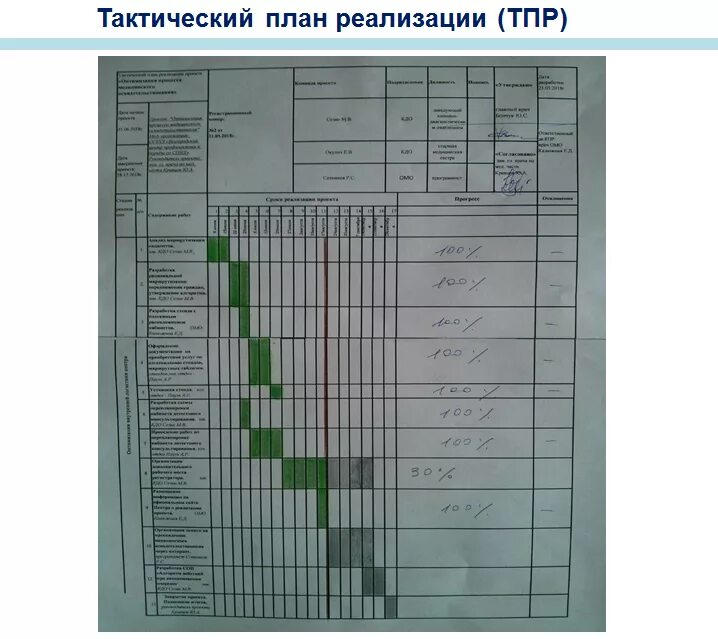Тактическое и текущее планирование
