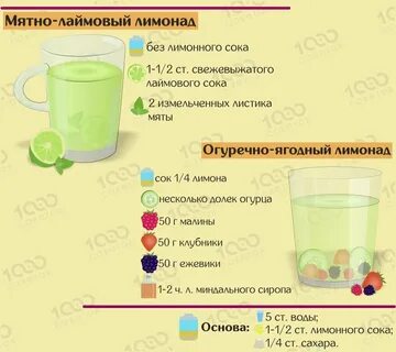 Содержание лимонада