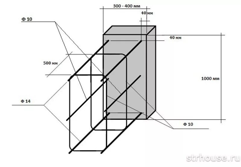 Какая арматура нужна для фундамента. Армирование ленточного фундамента 600х600. Армирование ленточного фундамента 300х600. Правильная схема армирования ленточного фундамента. Армирование ленточного фундамента шириной 45 см.