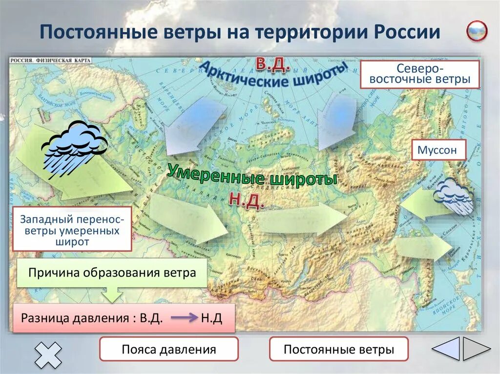 Направление ветра россия. Преобладающие ветра в России. Направление движения воздушных масс. Западный перенос воздушных масс. Западный перенос воздушных масс в России.