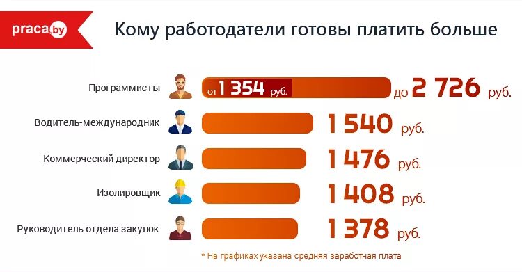 Сколько там получают. Профессии на которых много платят. Профессии на которых очень много платят. На какой работе много платят. На какой работе больше платят.