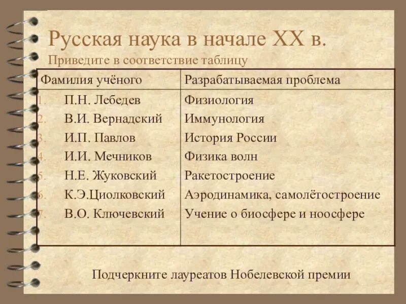 Достижения русской науки в начале 20 века таблица. Наука в начале 20 века таблица. Таблица достижения науки в начале 20 века. Наука в начале 20 века в России таблица. Наука 18 века таблица