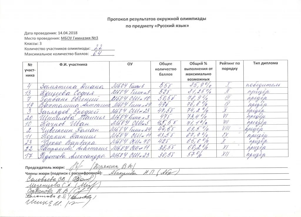 Итоги олимпиады. Итоговый протокол конкурса. Призовые места на олимпиаде. Победители и призеры всероссийской олимпиады школьников. График проведения олимпиады по предметам.