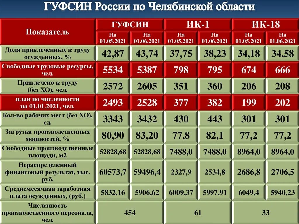 Гуфсин выслуга. Гуфсин челябинской области. заработная плата гуфсин. оклады в гуфсин 2025 таблица. оклады гуфсин.